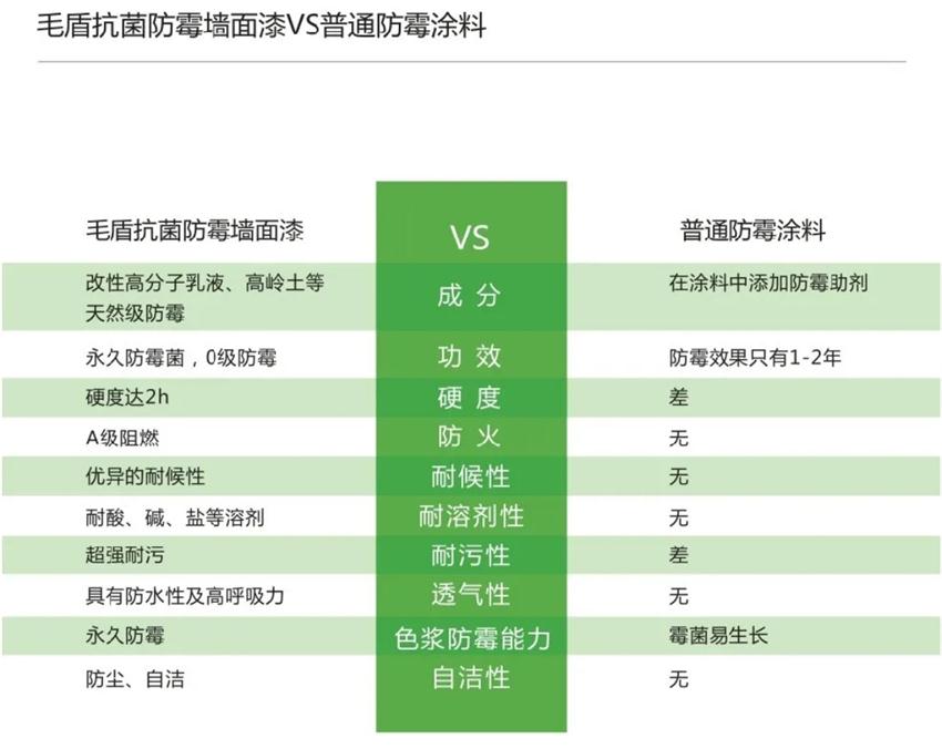 霉菌、結(jié)露、起皮遠(yuǎn)離【地下車(chē)庫(kù)、儲(chǔ)藏室】的技術(shù)！(圖5)