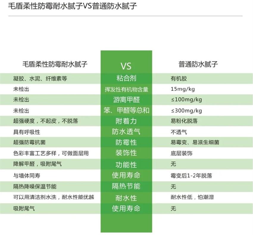 霉菌、結(jié)露、起皮遠(yuǎn)離【地下車(chē)庫(kù)、儲(chǔ)藏室】的技術(shù)！(圖4)