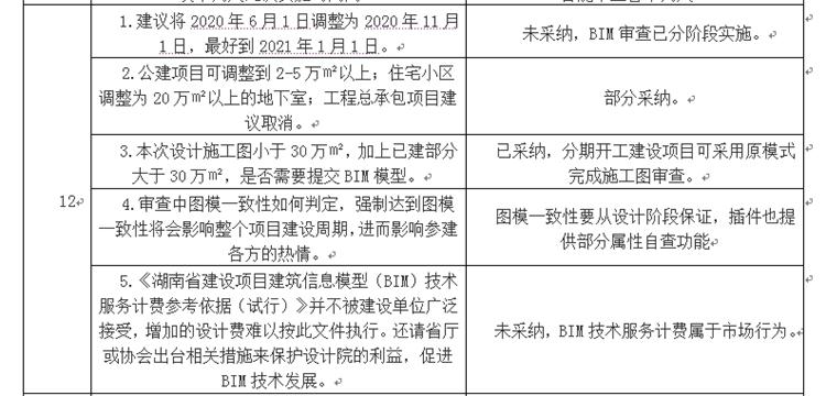 設(shè)計單位如何看待BIM審圖！(圖6)