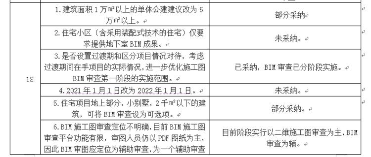 設(shè)計單位如何看待BIM審圖！(圖10)