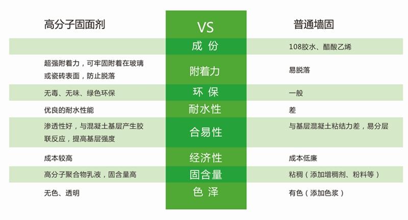 發(fā)霉的“地下室”、“地下車庫”這樣處理！(圖3)