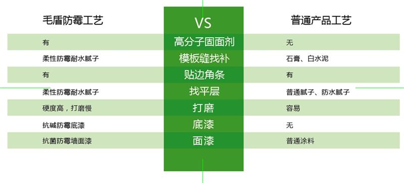 發(fā)霉的“地下室”、“地下車庫”這樣處理！(圖6)