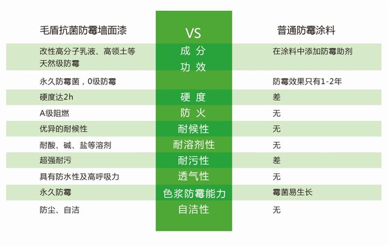 發(fā)霉的“地下室”、“地下車庫”這樣處理！(圖5)