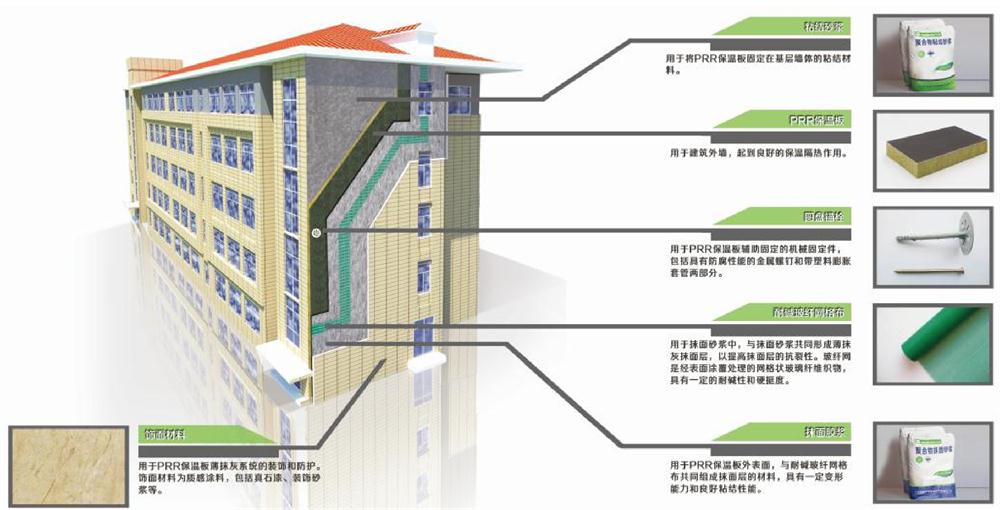 A級(jí)PRR保溫板：施工工序+施工要點(diǎn)！(圖1)