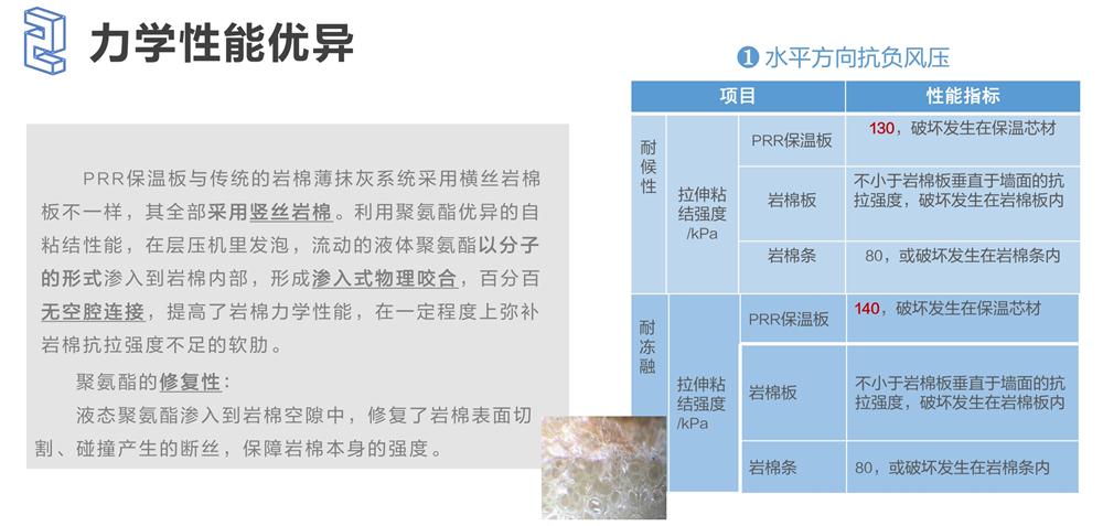 萬(wàn)華PRR保溫板：A級(jí)，豎絲巖棉與硬泡聚氨酯復(fù)合一體！(圖4)