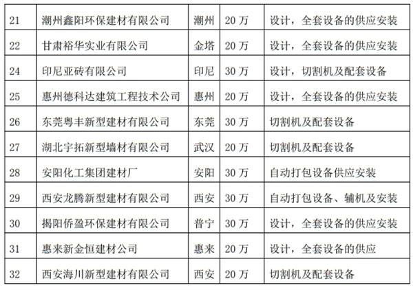 解密：“粉煤灰”利用制作加氣混凝土砌塊、板材工藝！(圖4)