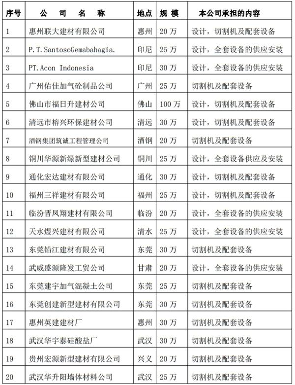 解密：“粉煤灰”利用制作加氣混凝土砌塊、板材工藝！(圖3)