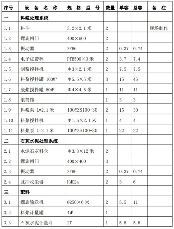 解密：“粉煤灰”利用制作加氣混凝土砌塊、板材工藝！(圖6)