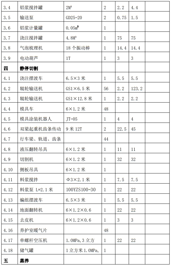 解密：“粉煤灰”利用制作加氣混凝土砌塊、板材工藝！(圖7)