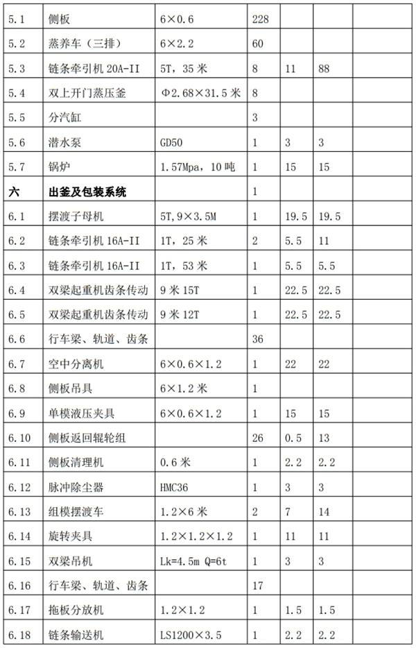 解密：“粉煤灰”利用制作加氣混凝土砌塊、板材工藝！(圖8)