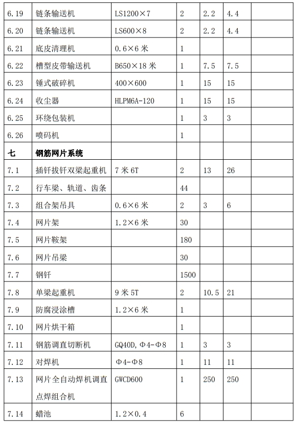 解密：“粉煤灰”利用制作加氣混凝土砌塊、板材工藝！(圖9)