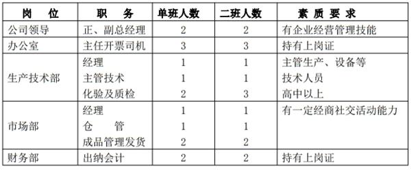 解密：“粉煤灰”利用制作加氣混凝土砌塊、板材工藝！(圖10)