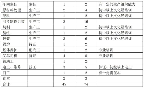 解密：“粉煤灰”利用制作加氣混凝土砌塊、板材工藝！(圖11)