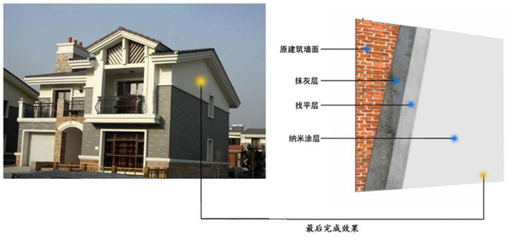 高檔別墅外墻：納米級裝飾材料(圖4)