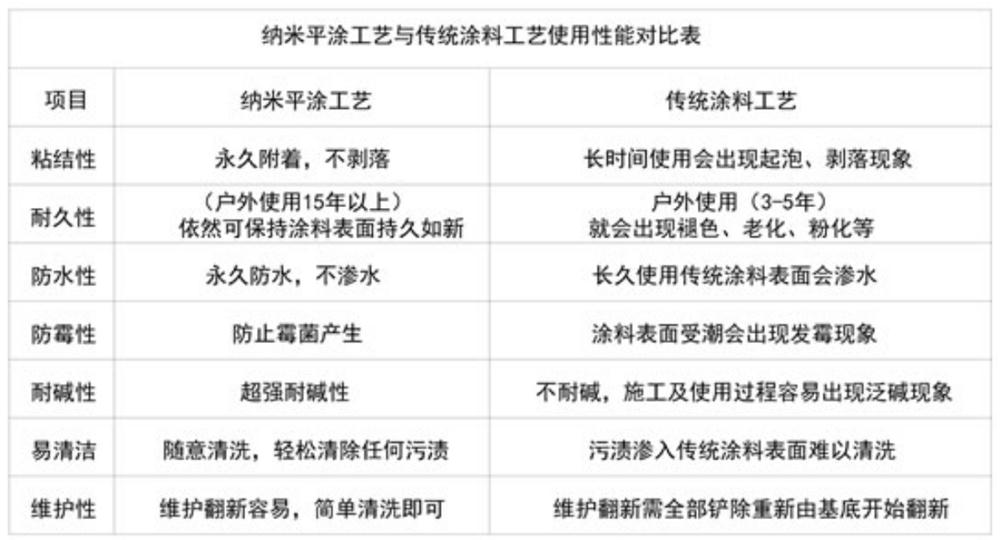 高檔別墅外墻：納米級裝飾材料(圖6)