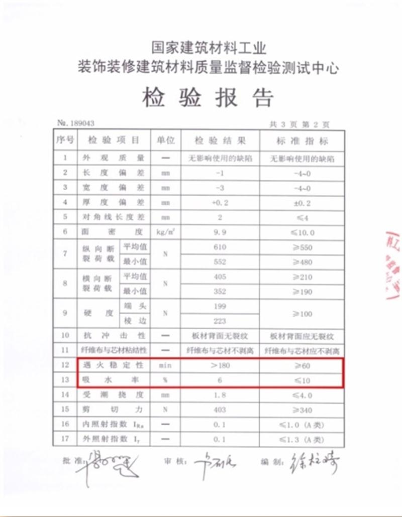 A級(jí)防火的部位（頂棚、墻面....），用這種石膏板再不愁！(圖3)