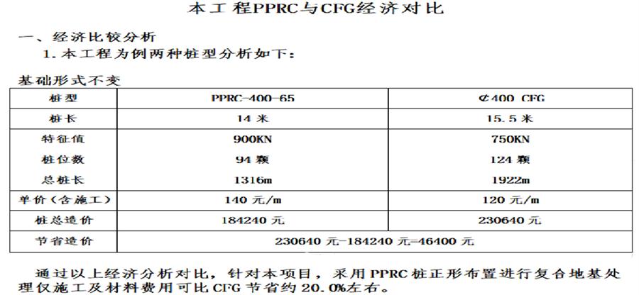 預(yù)制樁復(fù)合地基(泰安▼)交流會成功召開(圖5)