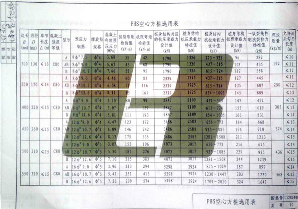 承臺造價減少的措施之：350空心方樁替代400管樁！(圖4)