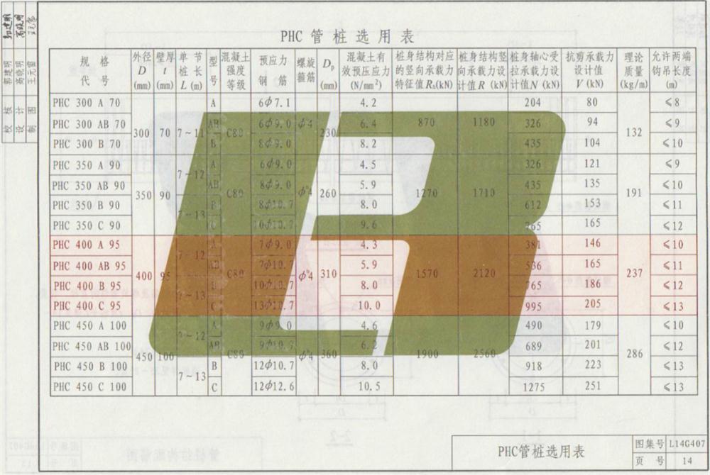 承臺造價減少的措施之：350空心方樁替代400管樁！(圖7)