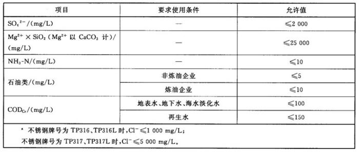 專業(yè)治理：中央空調【制冷效果差、費電...】(圖11)