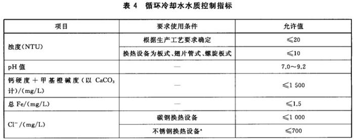 專業(yè)治理：中央空調【制冷效果差、費電...】(圖10)