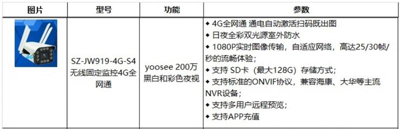 4G室、外防、水彩色夜視：曉民電子(圖2)