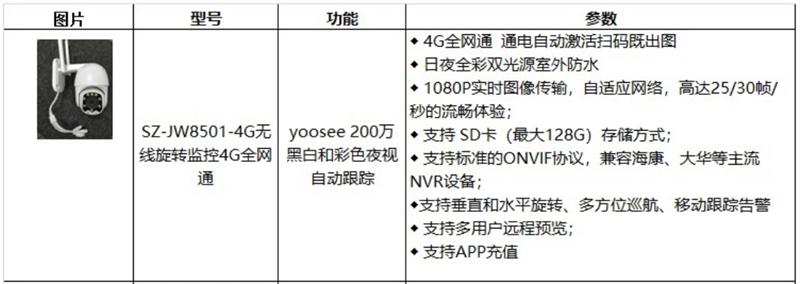 4G室、外防、水彩色夜視：曉民電子(圖4)