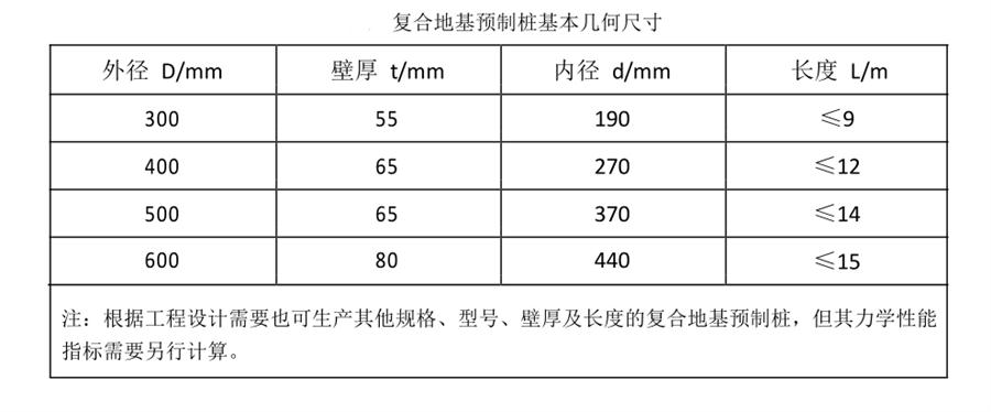 案例分享（節(jié)約20%）：復(fù)合地基預(yù)制樁“替代”CFG樁！(圖3)