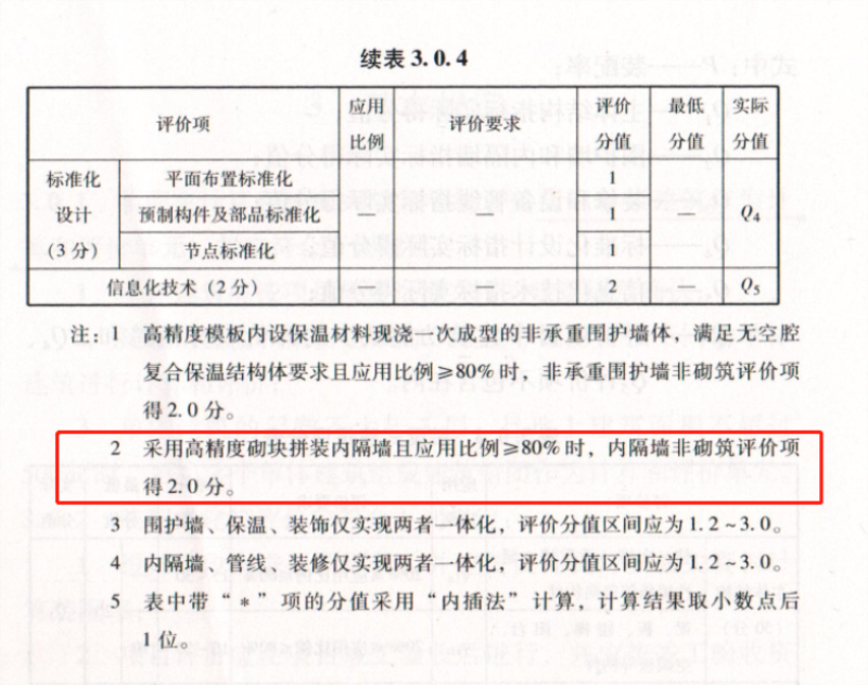 內(nèi)隔墻綠色建材，納入裝配率可計入2分！(圖8)