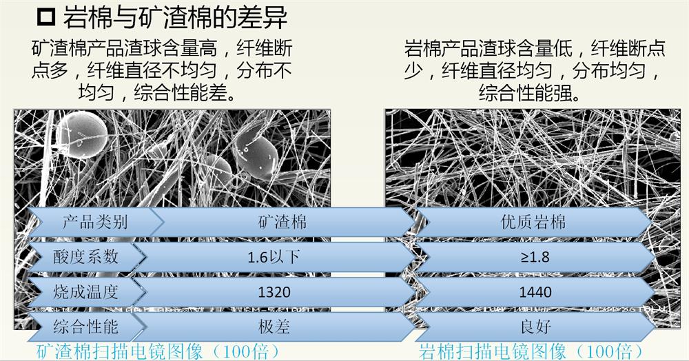 巖棉與礦渣棉小知識！(圖2)