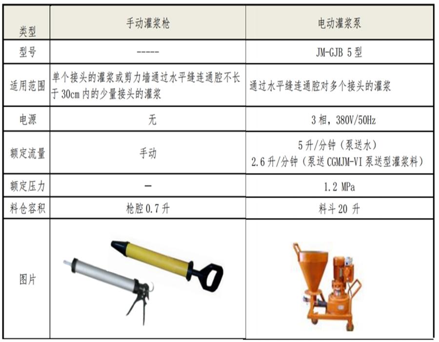 【四新學(xué)堂】：套筒灌漿那點(diǎn)事（裝配式建筑）！(圖6)