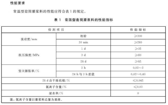 預(yù)制剪力墻板縱向受力鋼筋：【鋼筋套筒灌漿連接接頭】(圖14)