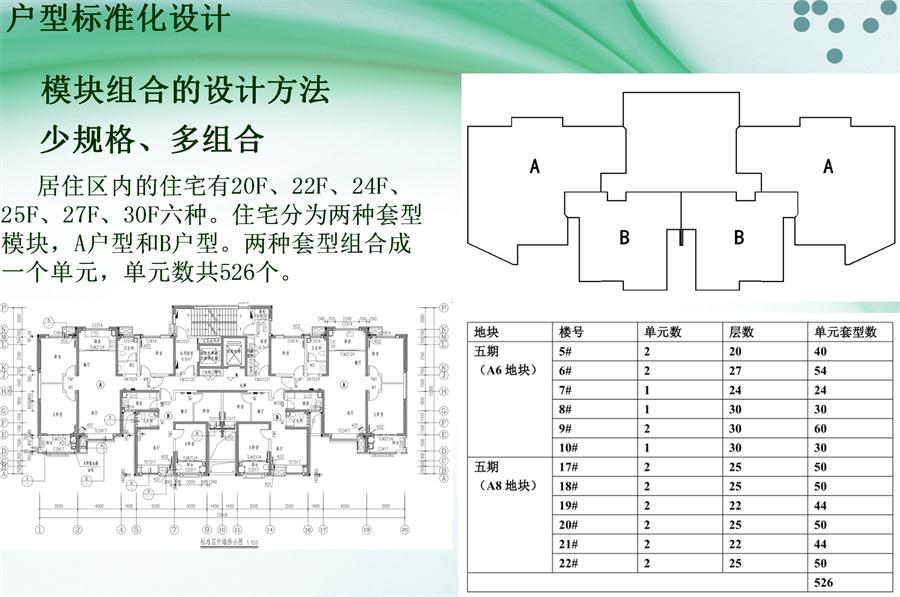 圖說“裝配式建筑案例”泰安水泉社區(qū)！(圖2)