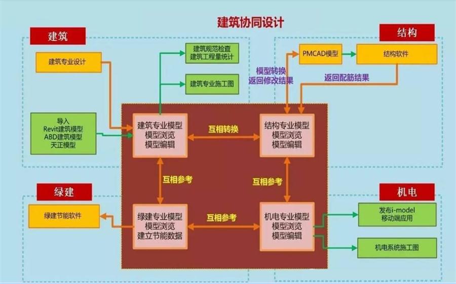 圖說“裝配式建筑案例”泰安水泉社區(qū)！(圖5)