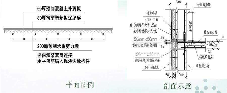 圖說“裝配式建筑案例”泰安水泉社區(qū)！(圖6)